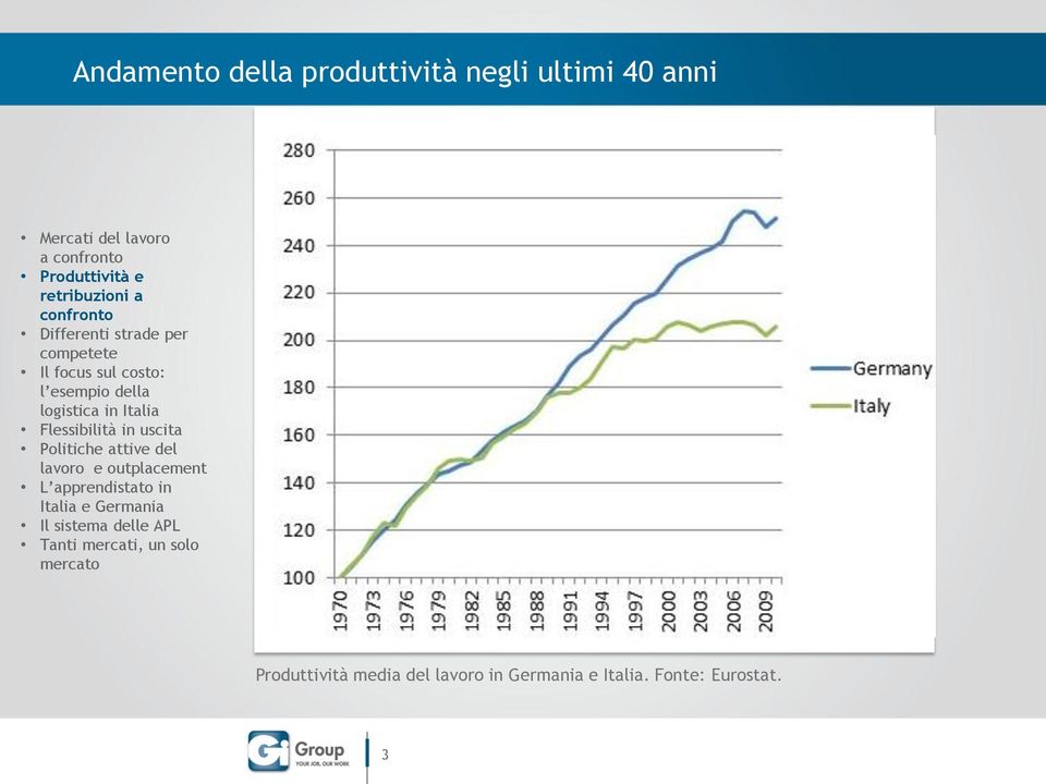 confronto Produttività media del