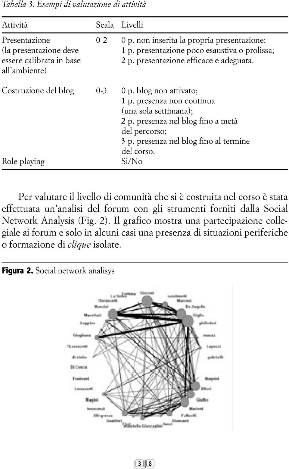 presenza non continua (una sola settimana); 2 p. presenza nel blog fino a metà del percorso; 3 p. presenza nel blog fino al termine del corso.