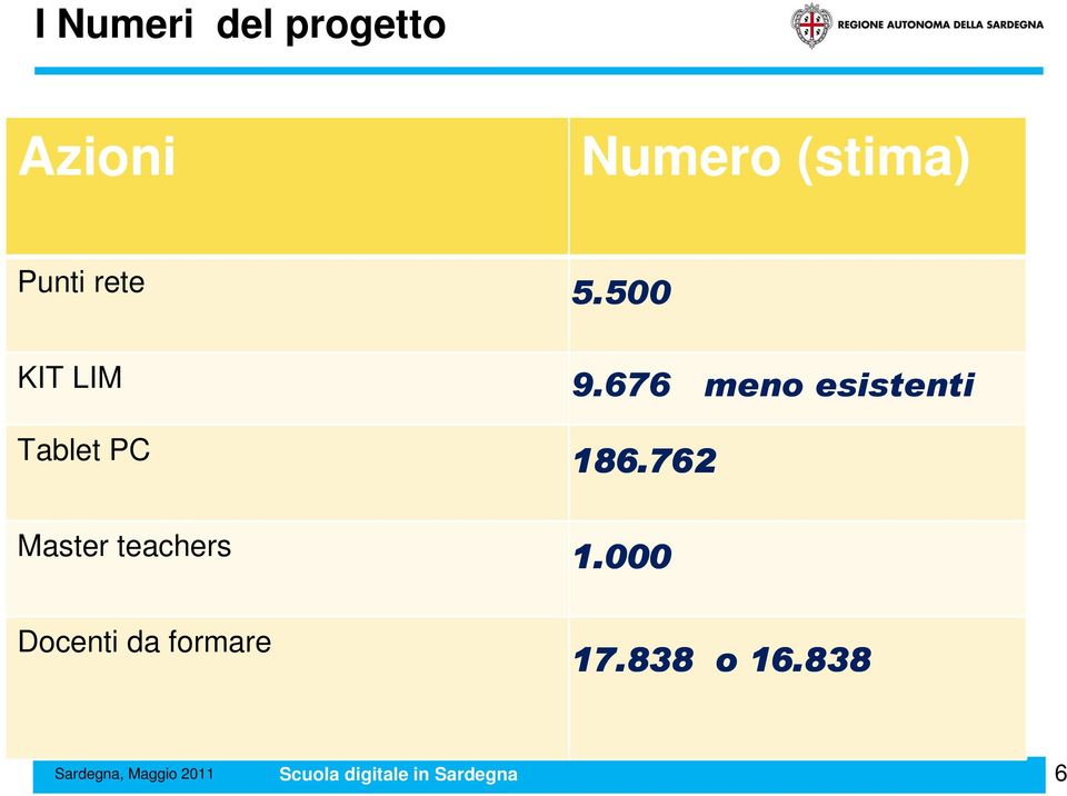 676 meno esistenti Tablet PC 186.762 186.