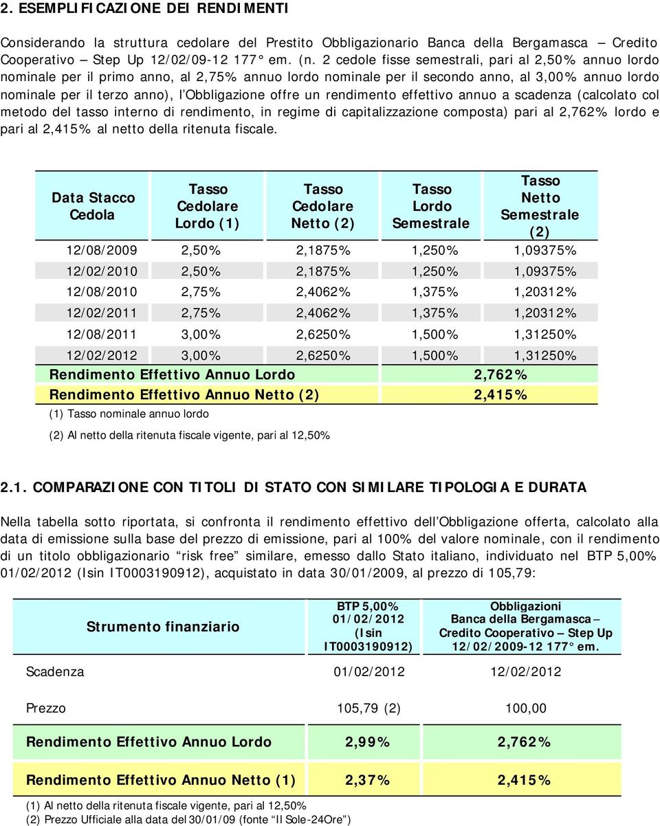 offre un rendimento effettivo annuo a scadenza (calcolato col metodo del tasso interno di rendimento, in regime di capitalizzazione composta) pari al 2,762% lordo e pari al 2,415% al netto della