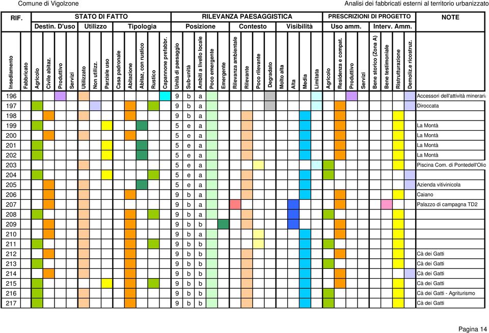 di Pontedell'Olio 204 5 e a 205 5 e a Azienda vitivinicola 206 9 b a Caiano 207 9 b a Palazzo di campagna TD2 208 9 b a