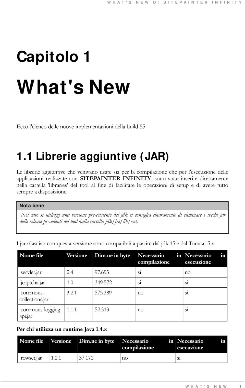 1 Librerie aggiuntive (JAR) Le librerie aggiuntive che venivano usate sia per la compilazione che per l'esecuzione delle applicazioni realizzate con SITEPAINTER INFINITY, sono state inserite