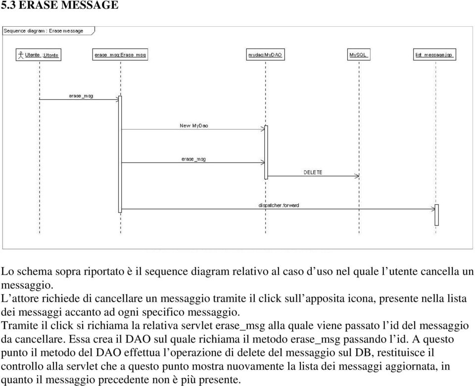 Tramite il click si richiama la relativa servlet erase_msg alla quale viene passato l id del messaggio da cancellare.