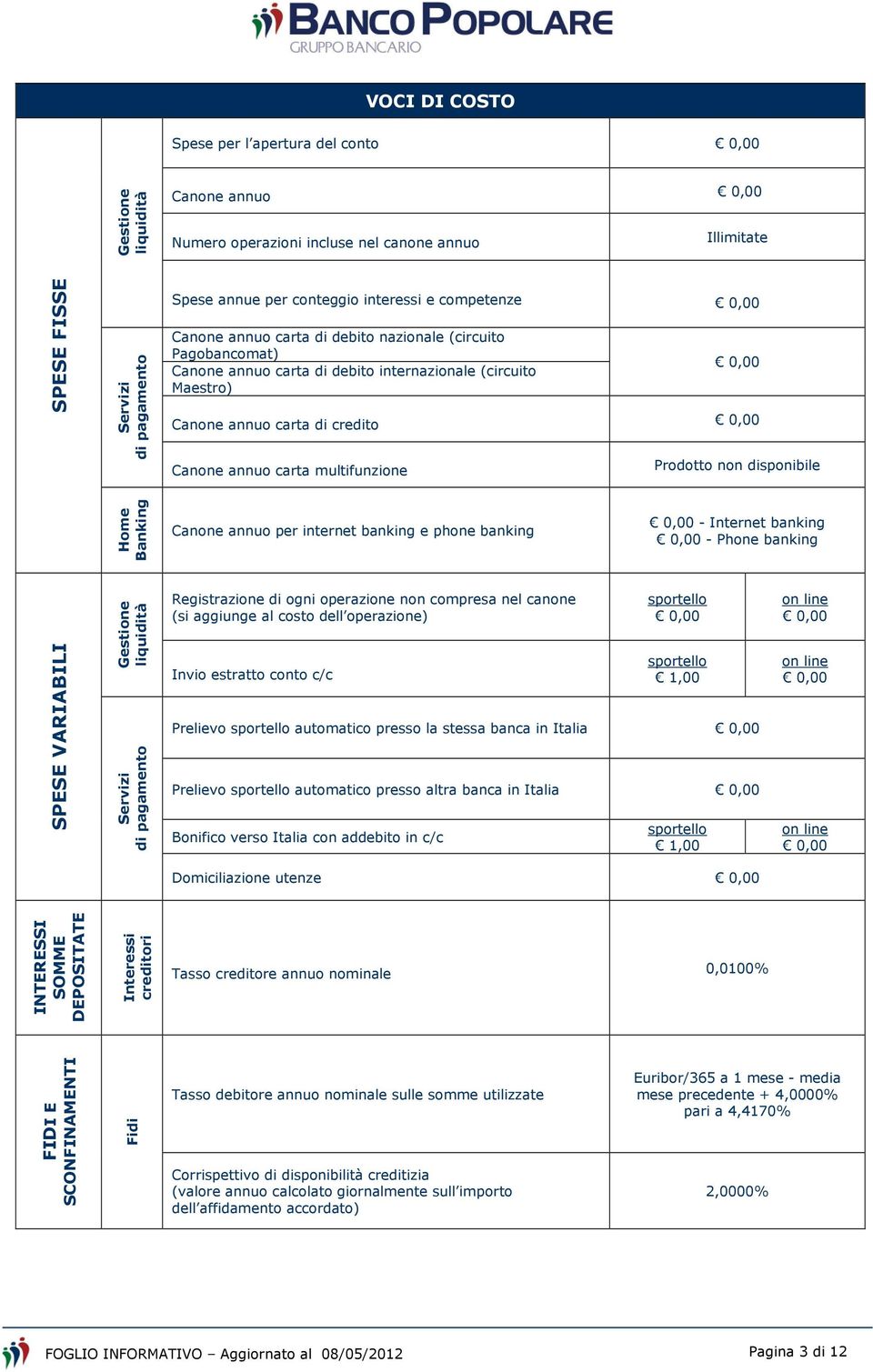 multifunzione Prodotto non disponibile Home Banking Canone annuo per internet banking e phone banking - Internet banking - Phone banking SPESE VARIABILI Gestione liquidità Servizi di pagamento