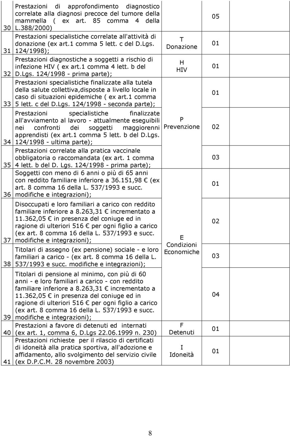 1 comma 4 lett. b del D.Lgs. 124/1998 - prima parte); Prestazioni specialistiche finalizzate alla tutela della salute collettiva,disposte a livello locale in caso di situazioni epidemiche ( ex art.