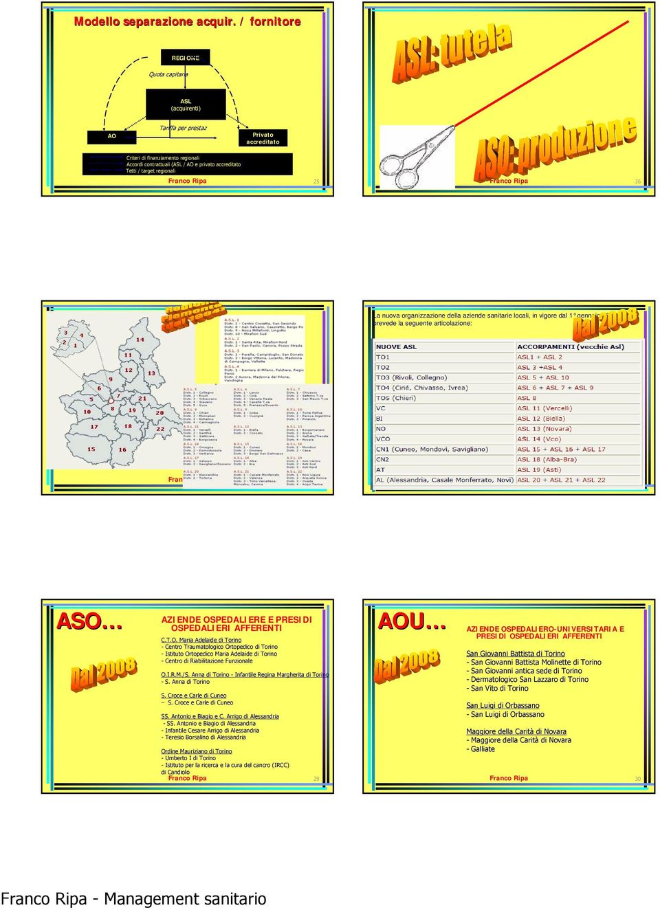 target regionali Franco Ripa 25 Franco Ripa 26 La nuova organizzazione della aziende sanitarie locali, in vigore dal 1 gennaio 2008, prevede la seguente articolazione: Franco Ripa 27 Franco Ripa 28