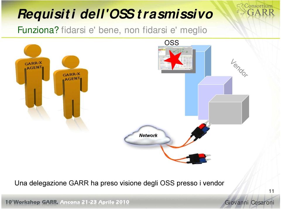 OSS Vendor Network Una delegazione GARR