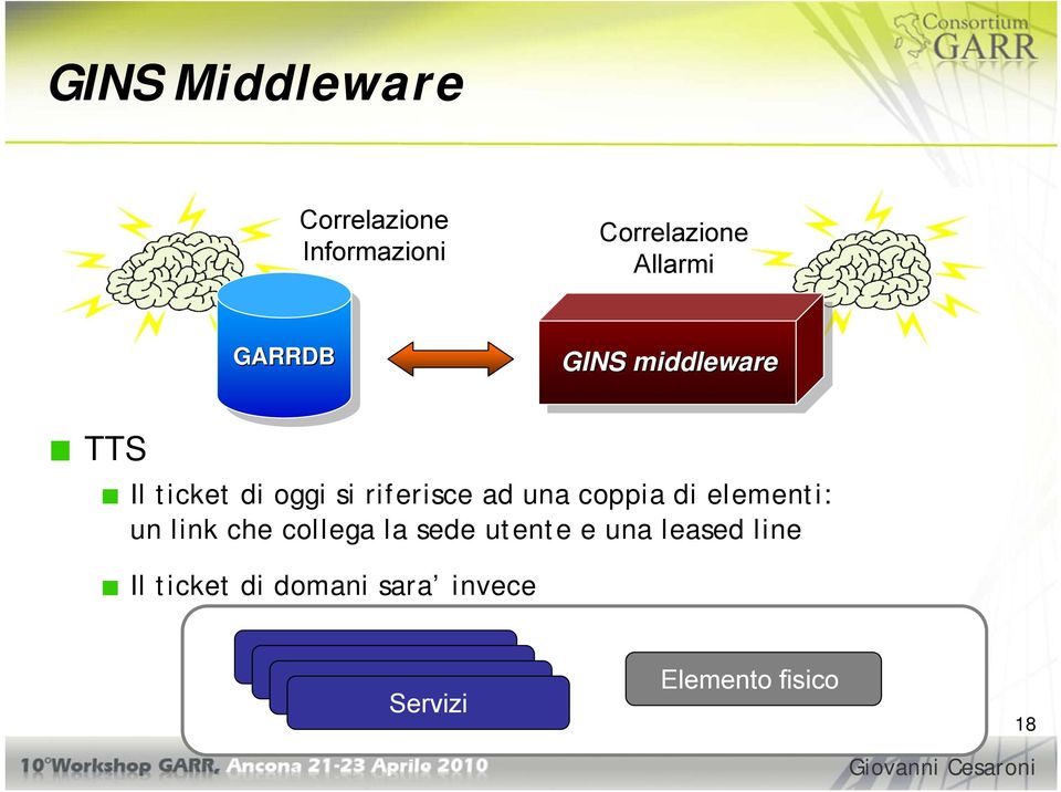 coppia di elementi: un link che collega la sede utente e una leased line