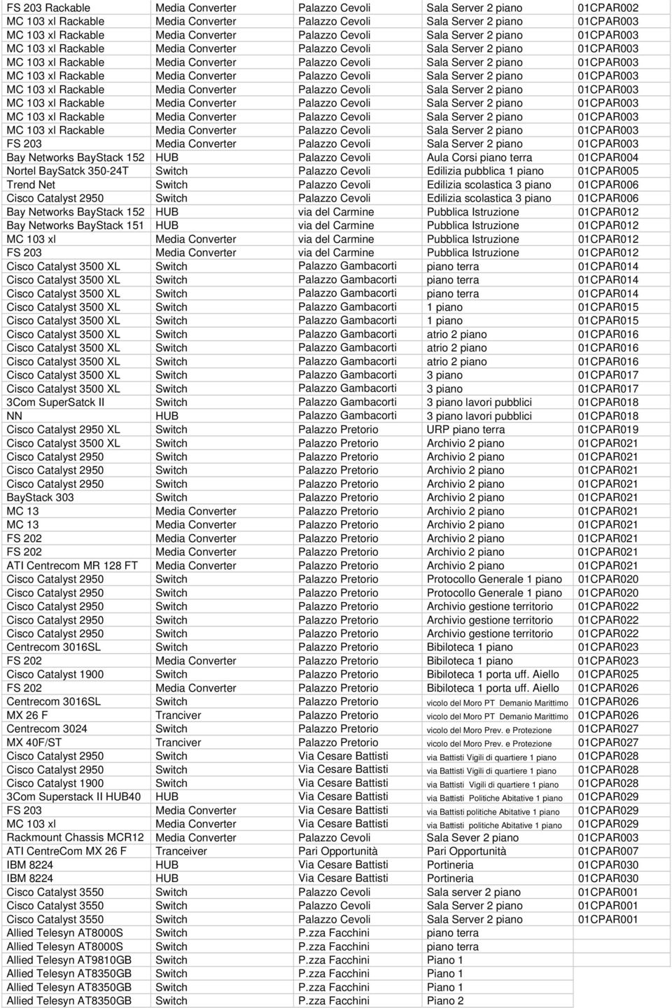 Switch Palazzo Cevoli Edilizia scolastica 3 piano 01CPAR006 Bay Networks BayStack 152 HUB via del Carmine Pubblica Istruzione 01CPAR012 Bay Networks BayStack 151 HUB via del Carmine Pubblica