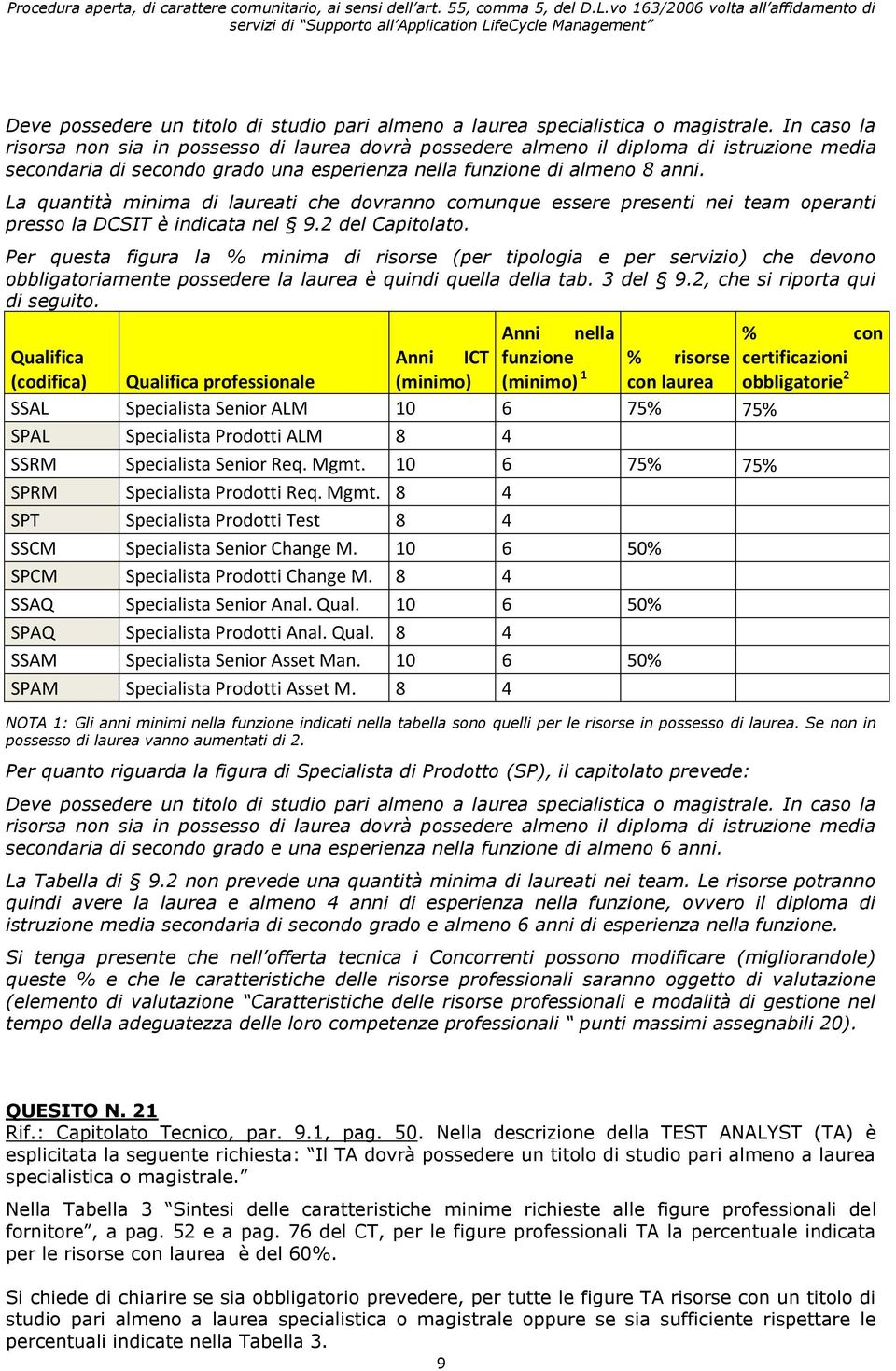 La quantità minima di laureati che dovranno comunque essere presenti nei team operanti presso la DCSIT è indicata nel 9.2 del Capitolato.