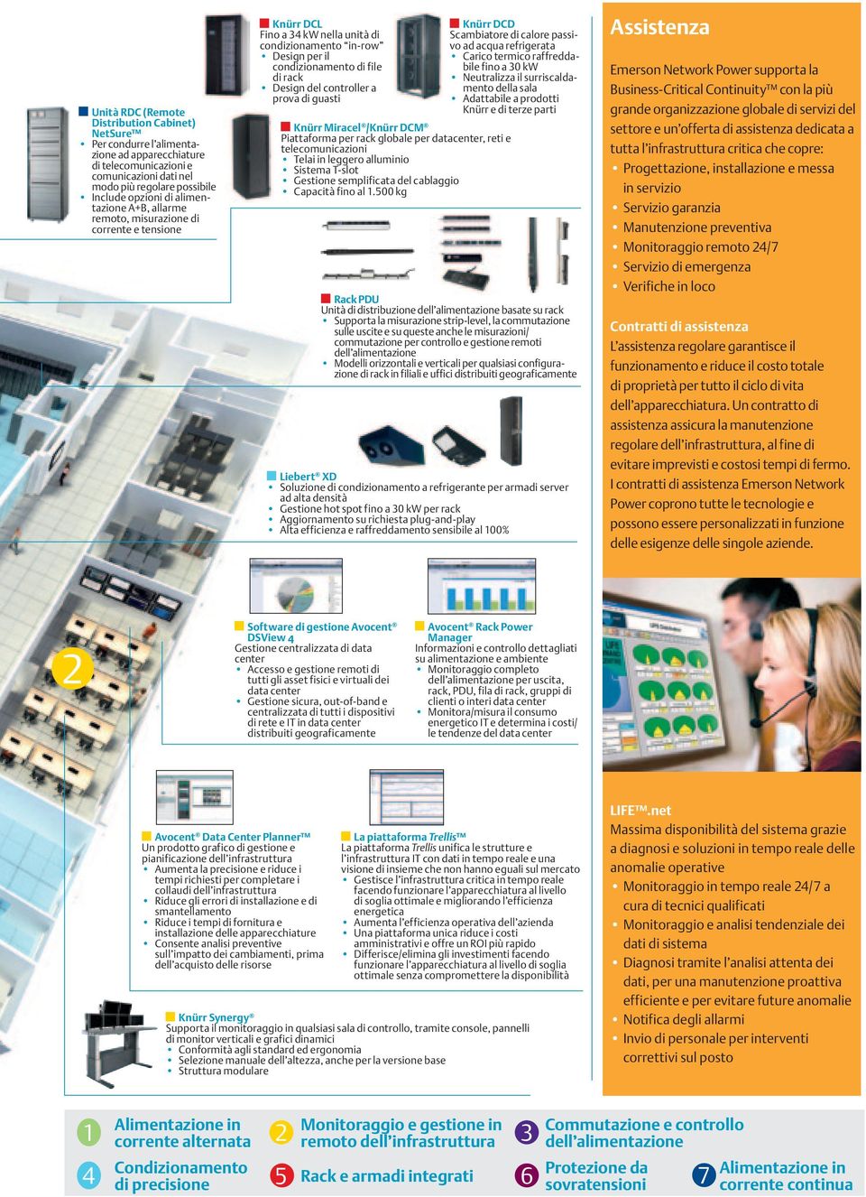 a prova di guasti Knürr Miracel /Knürr DCM Piattaforma per rack globale per datacenter, reti e telecomunicazioni Telai in leggero alluminio Sistema T-slot Gestione semplificata del cablaggio Capacità