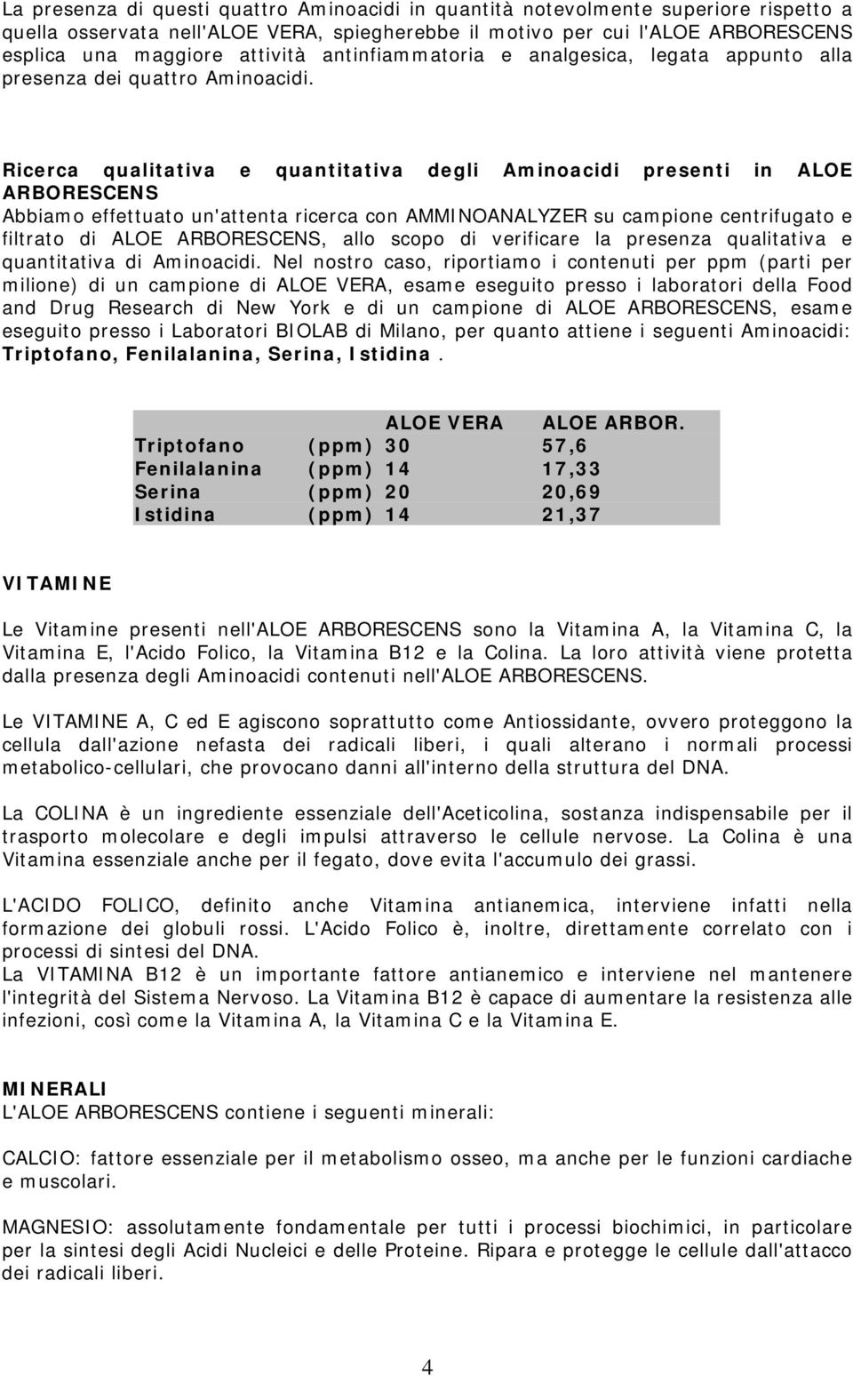 Ricerca qualitativa e quantitativa degli Aminoacidi presenti in ALOE ARBORESCENS Abbiamo effettuato un'attenta ricerca con AMMINOANALYZER su campione centrifugato e filtrato di ALOE ARBORESCENS, allo