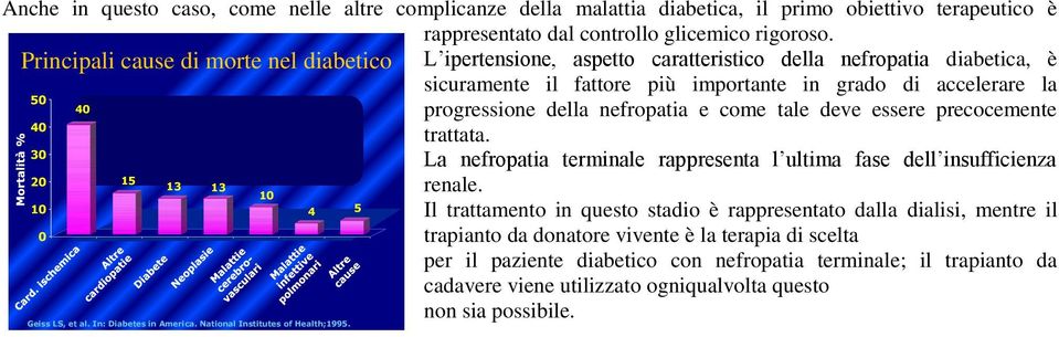 nefropatia e come tale deve essere precocemente 40 30 trattata. La nefropatia terminale rappresenta l ultima fase dell insufficienza 20 15 13 13 renale.