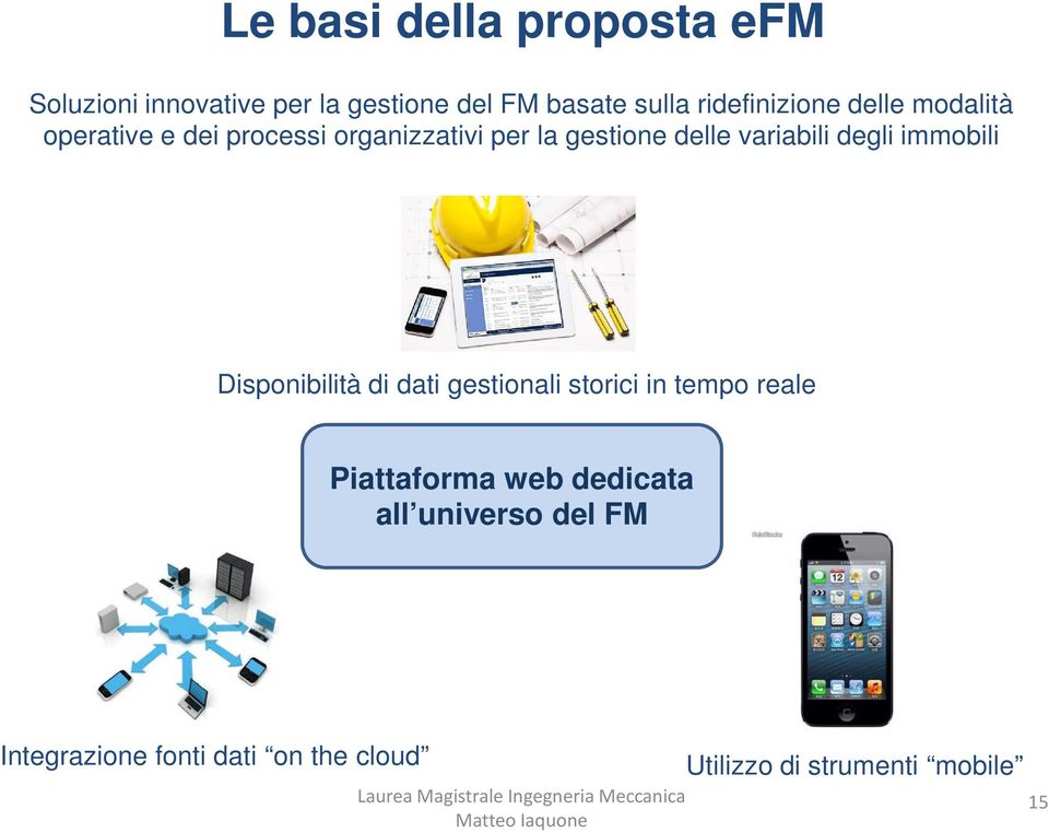 variabili degli immobili Disponibilità di dati gestionali storici in tempo reale