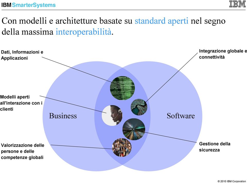 Integrazione globale e connettività Dati, Informazioni e Applicazioni