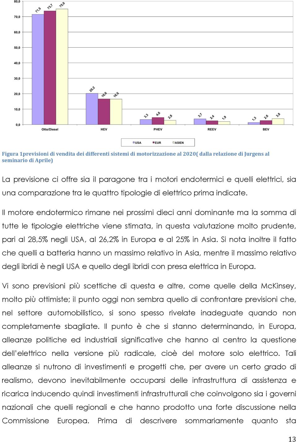 Il motore endotermico rimane nei prossimi dieci anni dominante ma la somma di tutte le tipologie elettriche viene stimata, in questa valutazione molto prudente, pari al 28,5% negli USA, al 26,2% in