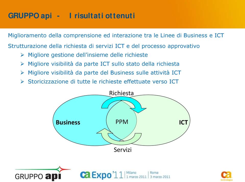 delle richieste Migliore visibilità da parte ICT sullo stato della richiesta Migliore visibilità da parte