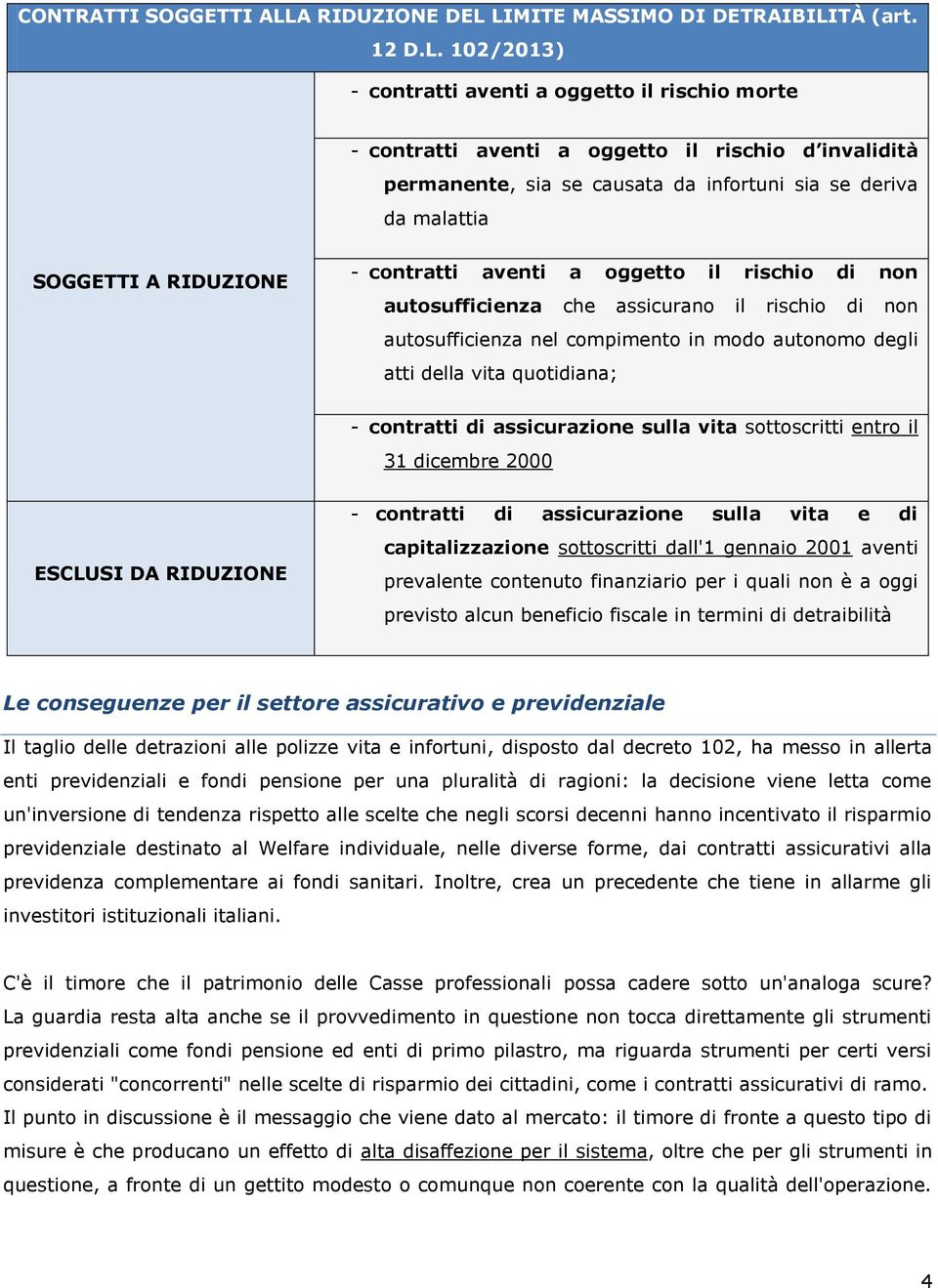 LIMITE MASSIMO DI DETRAIBILITÀ (art. 12 D.L. 102/2013) - contratti aventi a oggetto il rischio morte - contratti aventi a oggetto il rischio d invalidità permanente, sia se causata da infortuni sia