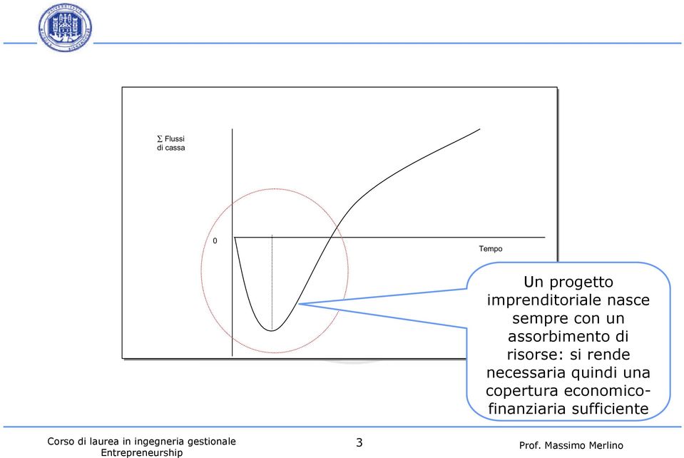 di risorse: si rende necessaria quindi una