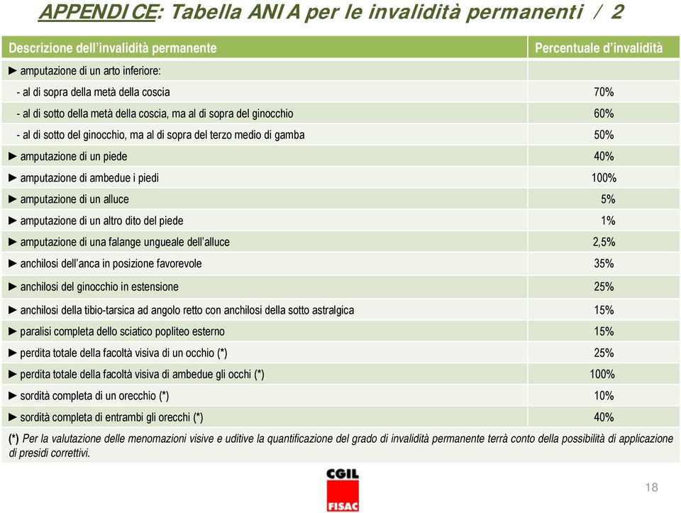 piedi 100% amputazione di un alluce 5% amputazione di un altro dito del piede 1% amputazione di una falange ungueale dell alluce 2,5% anchilosi dell anca in posizione favorevole 35% anchilosi del