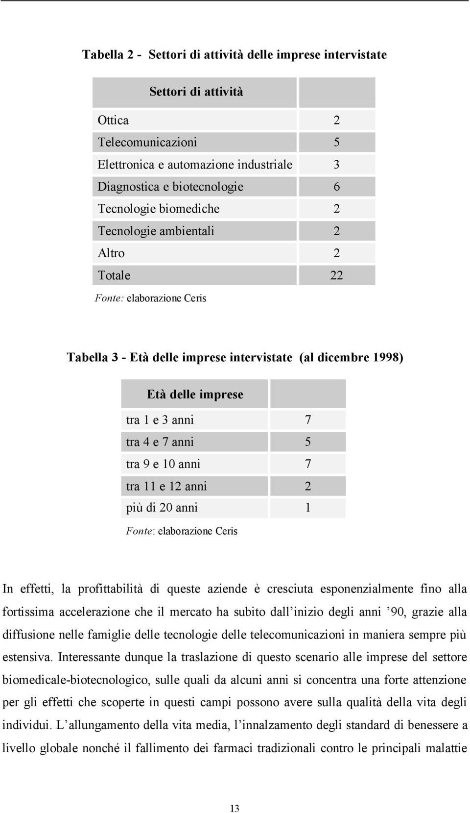 7 tra 11 e 12 anni 2 più di 20 anni 1 Fonte: elaborazione Ceris In effetti, la profittabilità di queste aziende è cresciuta esponenzialmente fino alla fortissima accelerazione che il mercato ha