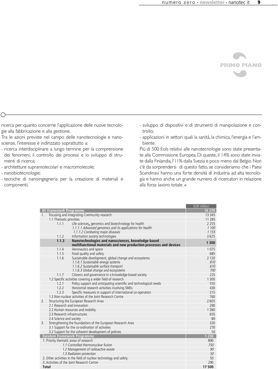 controllo dei processi e lo sviluppo di strumenti di ricerca; - architetture supramolecolari e macromolecole; - nanobiotecnologie; - tecniche di nanoingegneria per la creazione di materiali e