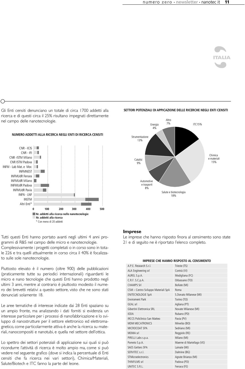 NUMERO ADDETTI ALLA RICERCA NEGLI ENTI DI RICERCA CENSITI SETTORI POTENZIALI DI APPICAZIONE DELLE RICERCHE NEGLI ENTI CENSITI Strumentazione 13% Energia 4% Altro 7% ITC15% CNR - ICIS CNR - IFI CNR