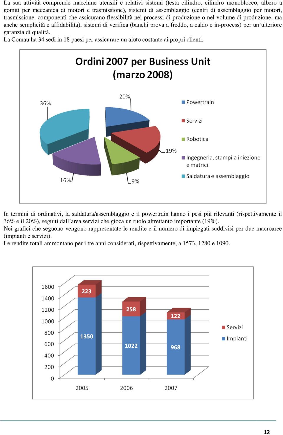 prova a freddo, a caldo e in-process) per un ulteriore garanzia di qualità. La Comau ha 34 sedi in 18 paesi per assicurare un aiuto costante ai propri clienti.