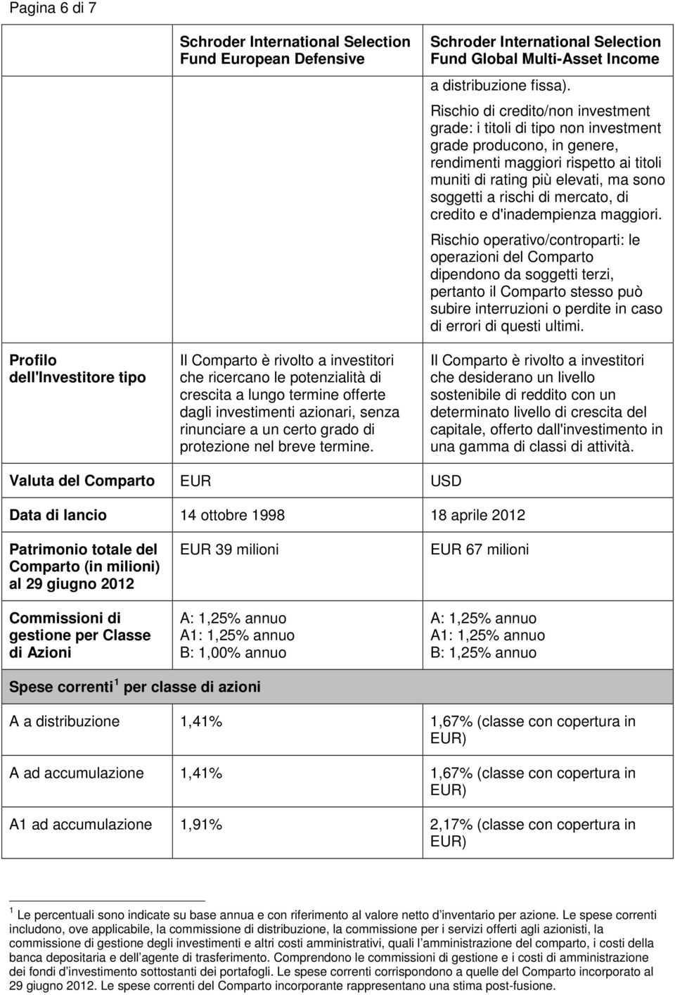 Rischio di credito/non investment grade: i titoli di tipo non investment grade producono, in genere, rendimenti maggiori rispetto ai titoli muniti di rating più elevati, ma sono soggetti a rischi di