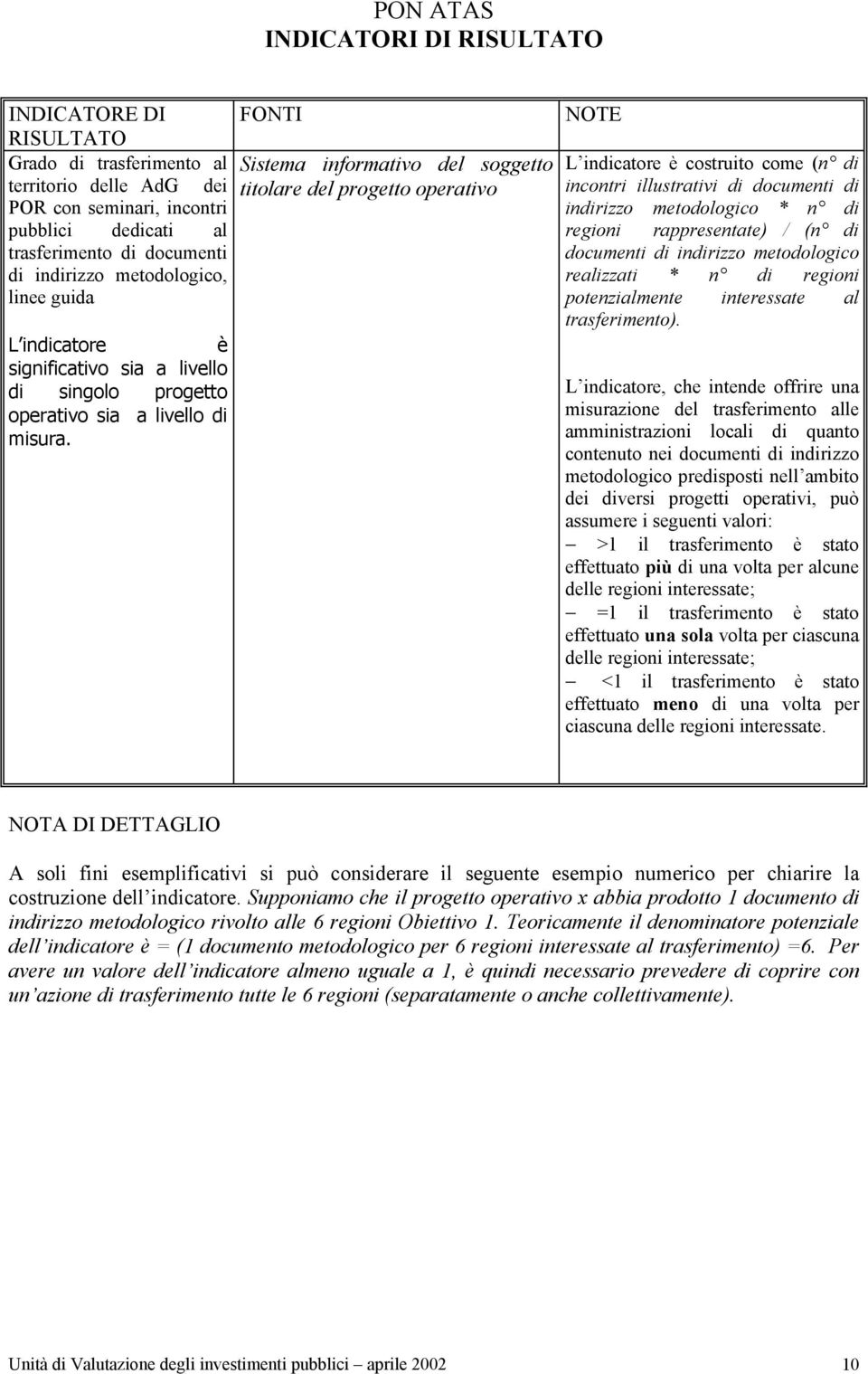 L indicatore è costruito come (n di incontri illustrativi di documenti di indirizzo metodologico * n di regioni rappresentate) / (n di documenti di indirizzo metodologico realizzati * n di regioni