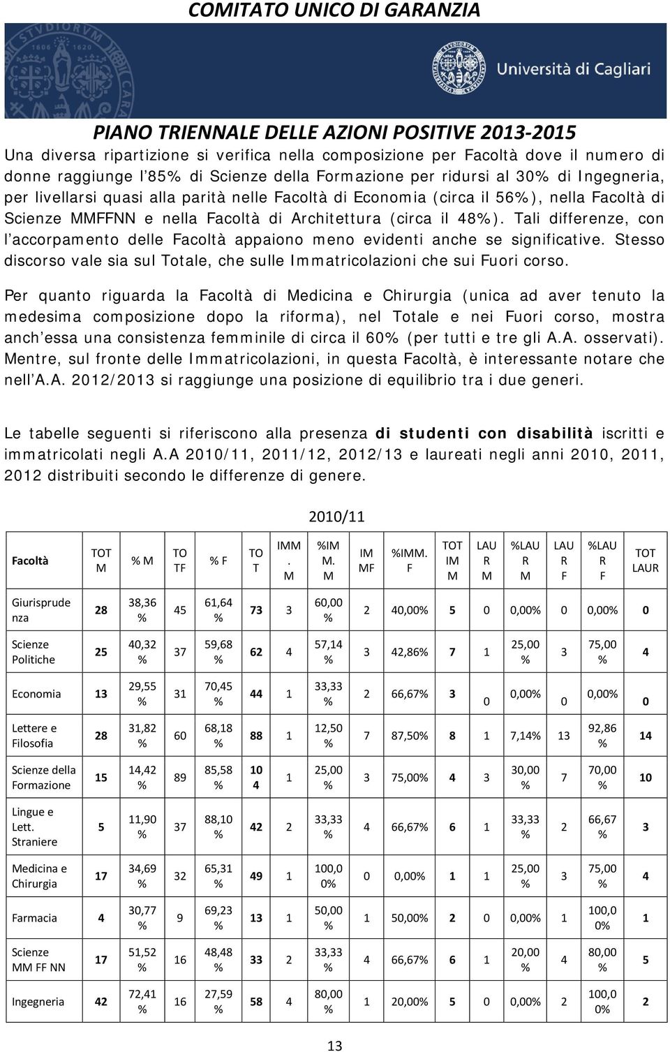 Tali differenze, con l accorpamento delle acoltà appaiono meno evidenti anche se significative. Stesso discorso vale sia sul Totale, che sulle Immatricolazioni che sui uori corso.