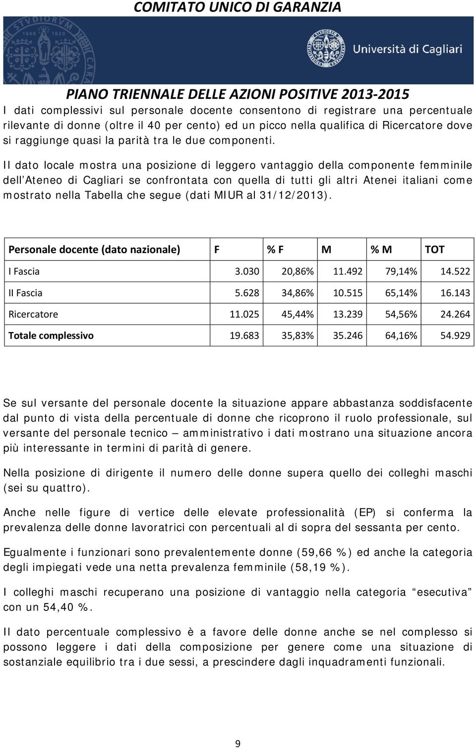 Il dato locale mostra una posizione di leggero vantaggio della componente femminile dell Ateneo di Cagliari se confrontata con quella di tutti gli altri Atenei italiani come mostrato nella Tabella