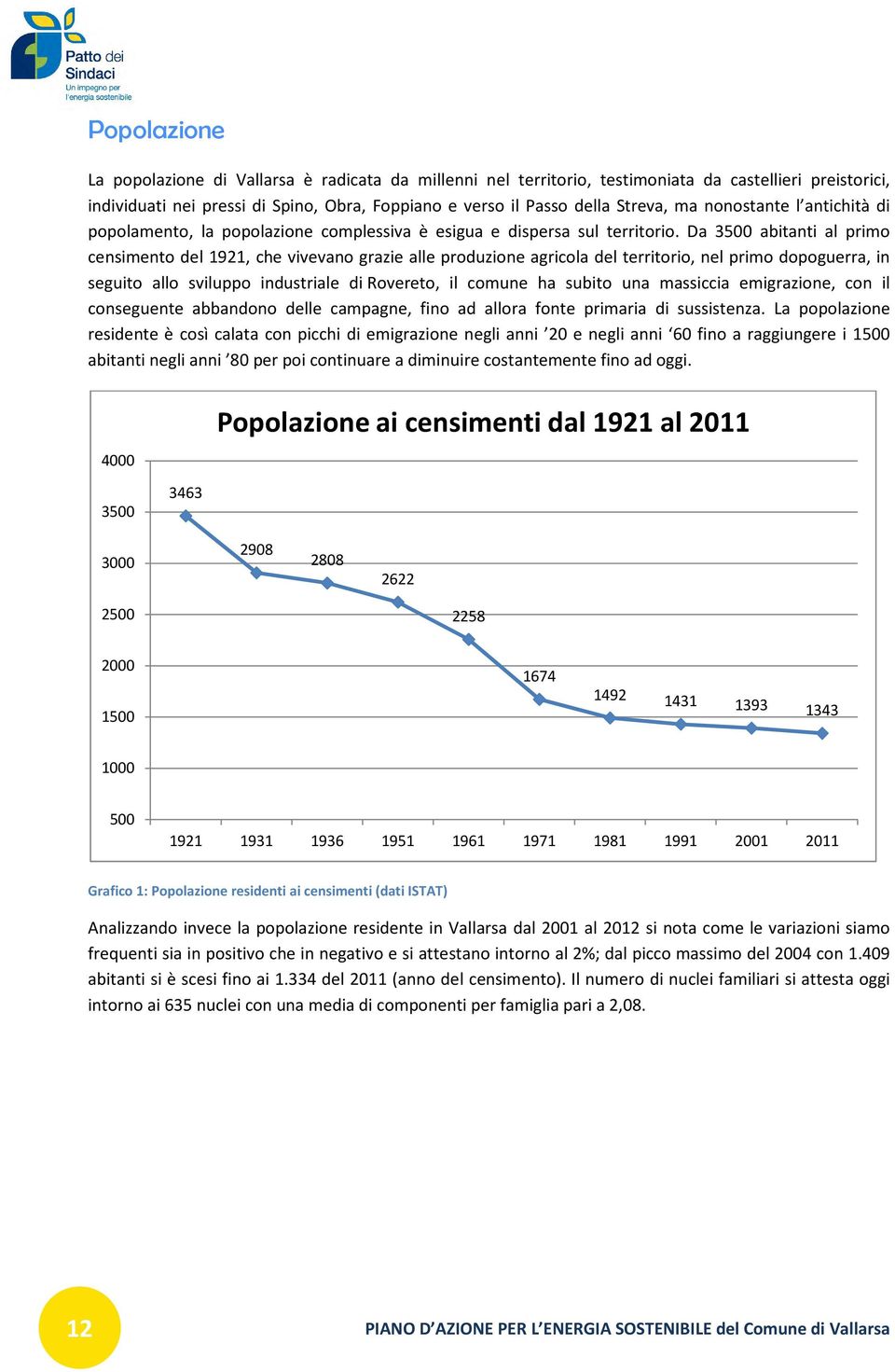 Da 3500 abitanti al primo censimento del 1921, che vivevano grazie alle produzione agricola del territorio, nel primo dopoguerra, in seguito allo sviluppo industriale di Rovereto, il comune ha subito