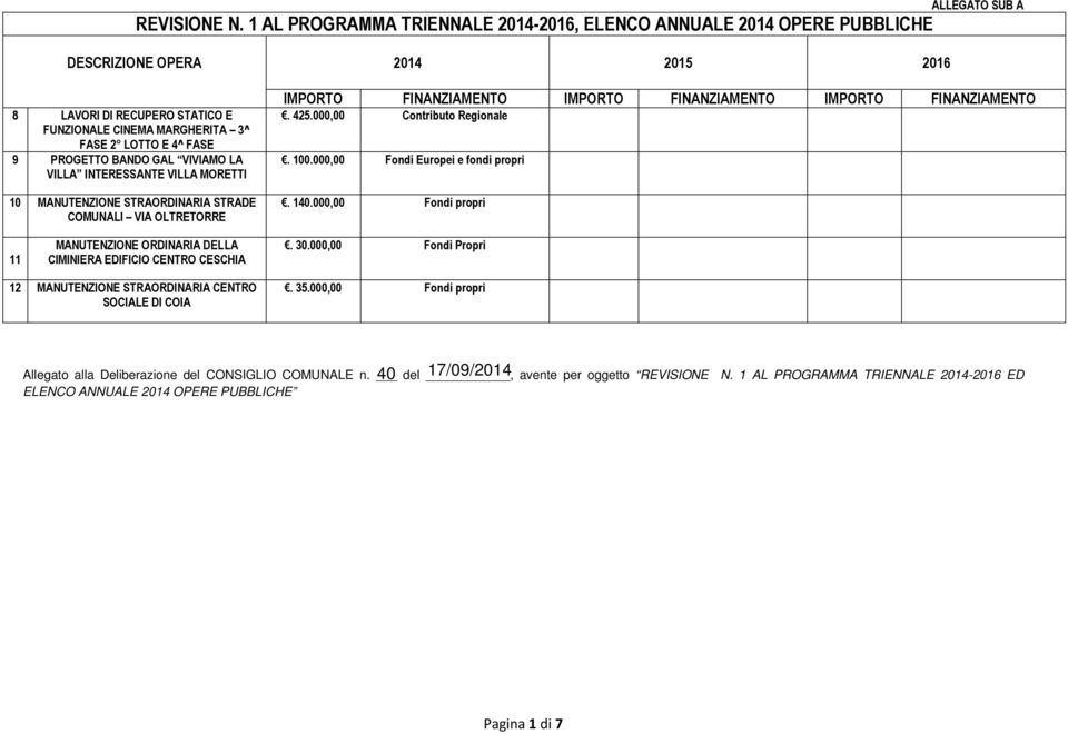 4^ FASE 9 PROGETTO BANDO GAL VIVIAMO LA VILLA INTERESSANTE VILLA MORETTI 10 MANUTENZIONE STRAORDINARIA STRADE COMUNALI VIA OLTRETORRE IMPORTO FINANZIAMENTO IMPORTO FINANZIAMENTO IMPORTO FINANZIAMENTO.