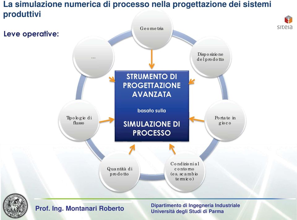 PROGETTAZIONE AVANZATA Tipologie di flusso basato sulla SIMULAZIONE DI