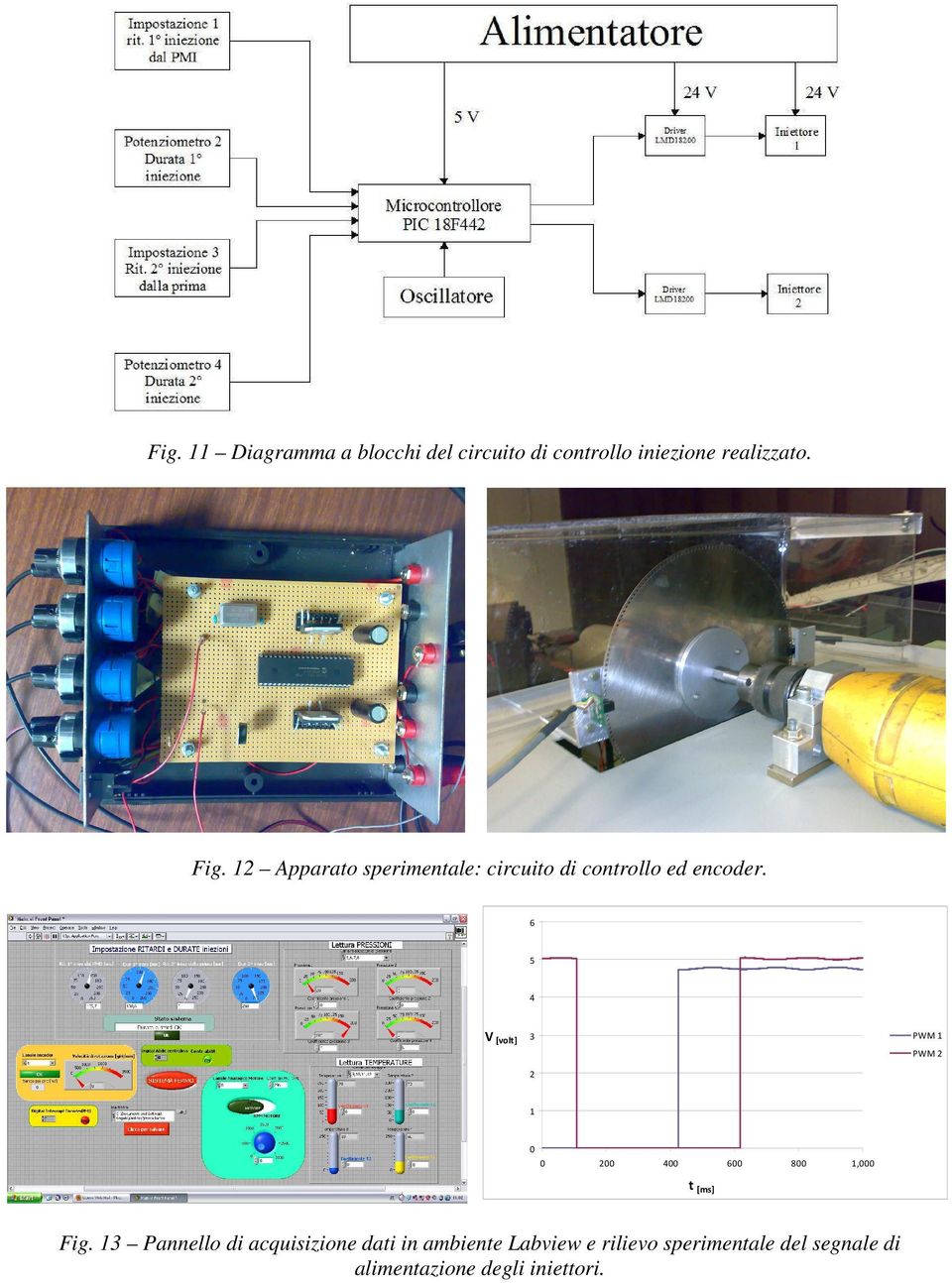 6 5 4 V [volt] 3 PWM 1 PWM 2 2 1 0 0 200 400 600 800 1,000 t [ms] Fig.