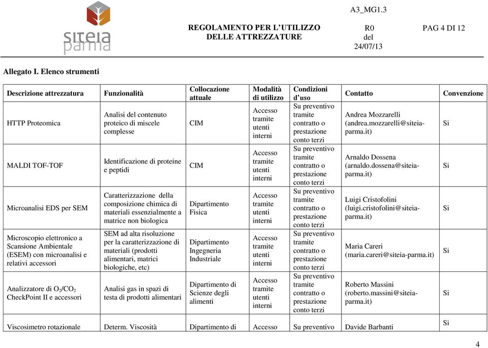 Analizzatore di O 2 /CO 2 CheckPoint II e accessori Funzionalità Analisi contenuto proteico di miscele complesse Identificazione di proteine e peptidi Caratterizzazione la composizione chimica di