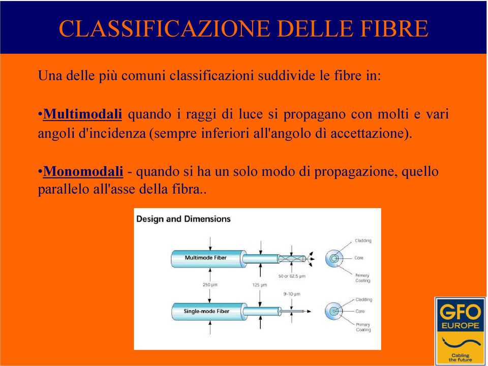 angoli d'incidenza (sempre inferiori all'angolo dì accettazione).