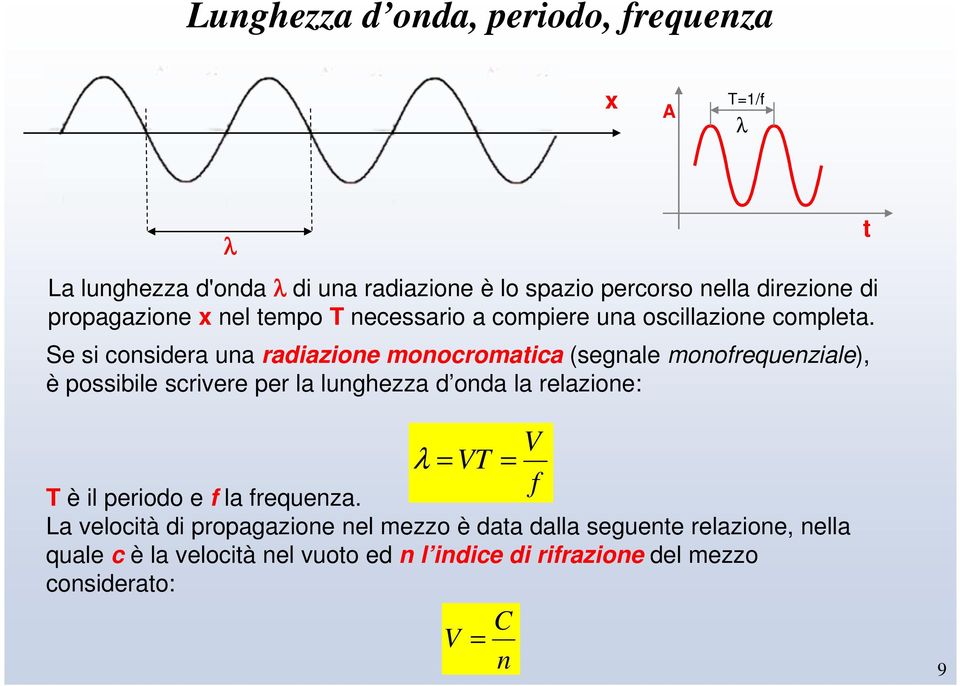 Se si considera una radiazione monocromatica (segnale monofrequenziale), è possibile scrivere per la lunghezza d onda la relazione: t λ =