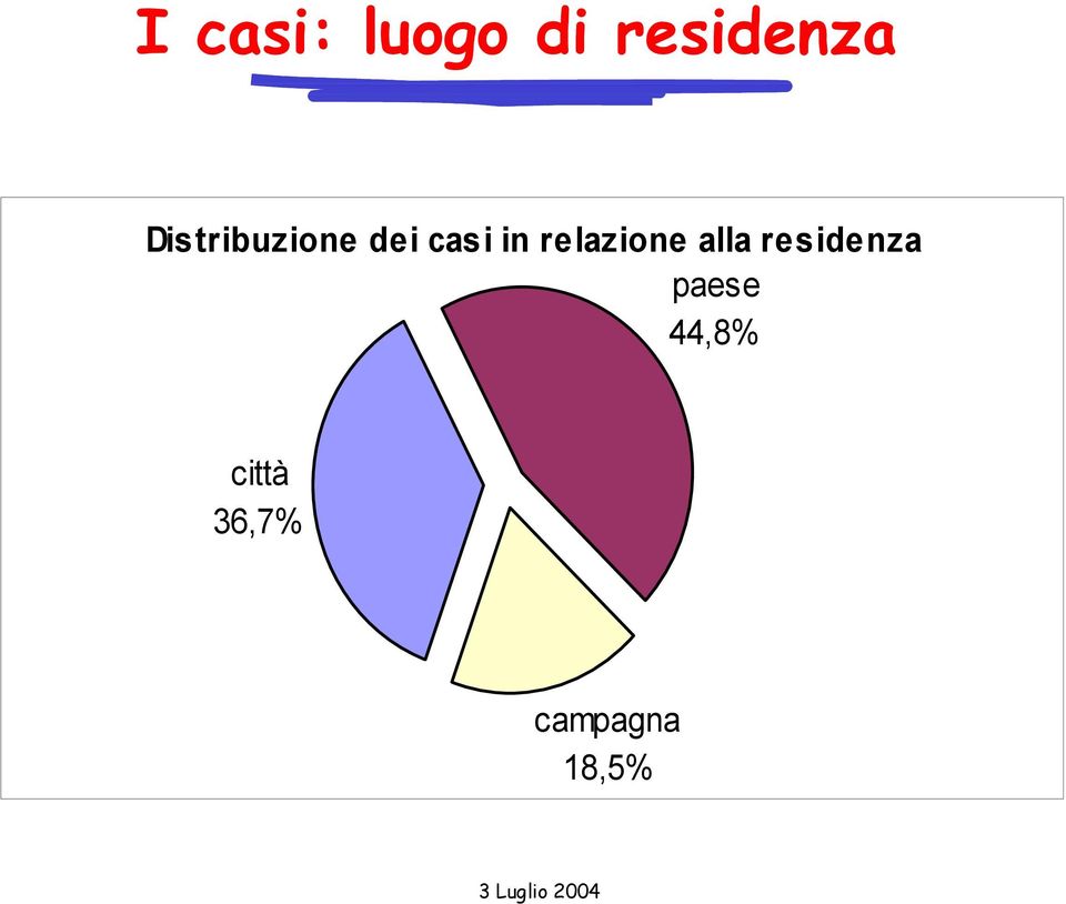 relazione alla residenza