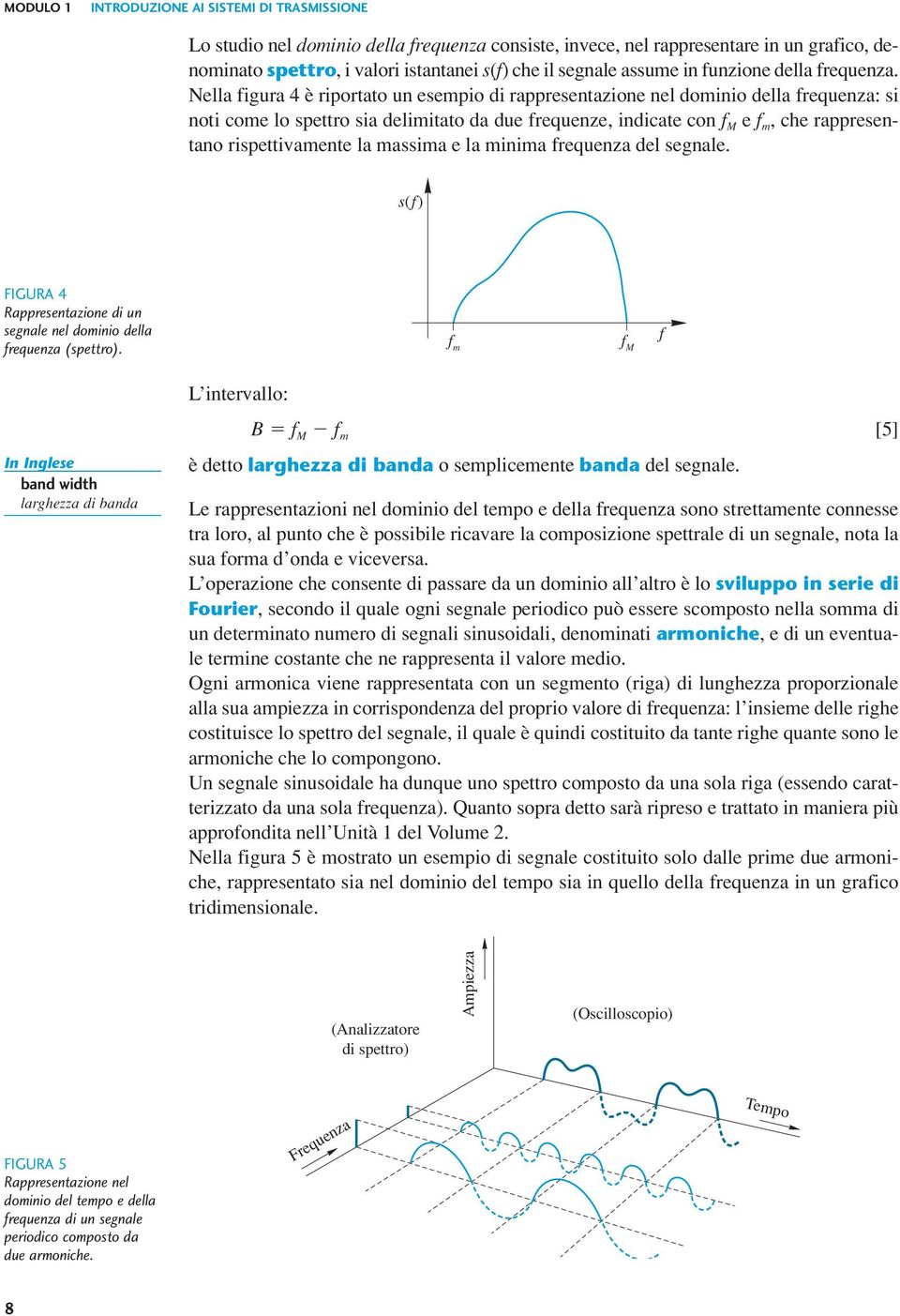 Nella figura 4 è riportato un esempio di rappresentazione nel dominio della frequenza: si noti come lo spettro sia delimitato da due frequenze, indicate con f M e f m, che rappresentano