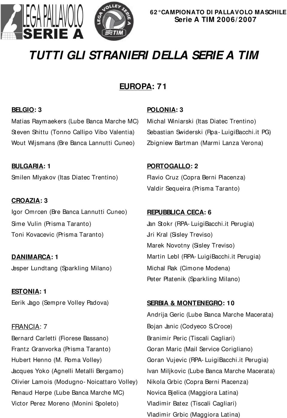 it PG) Zbigniew Bartman (Marmi Lanza Verona) BULGARIA: 1 PORTOGALLO: 2 Smilen Mlyakov (Itas Diatec Trentino) Flavio Cruz (Copra Berni Piacenza) Valdir Sequeira (Prisma Taranto) CROAZIA: 3 Igor Omrcen