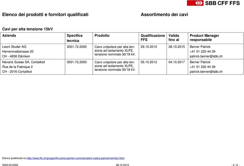 2000 Cavo unipolare per alta tensione ad isolamento XLPE, tensione nominale 30/18 kv. 3001.72.