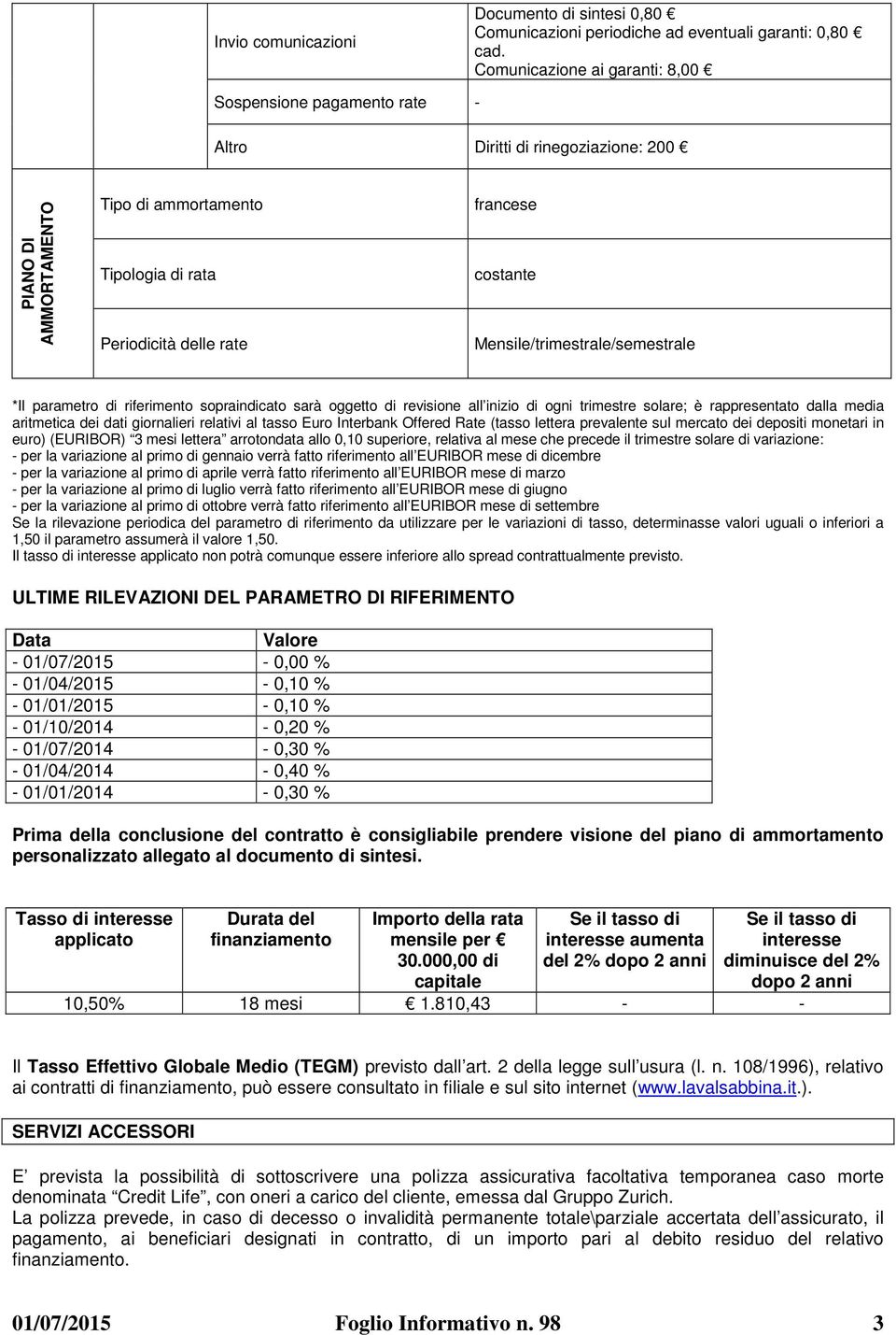 Mensile/trimestrale/semestrale *Il parametro di riferimento sopraindicato sarà oggetto di revisione all inizio di ogni trimestre solare; è rappresentato dalla media aritmetica dei dati giornalieri