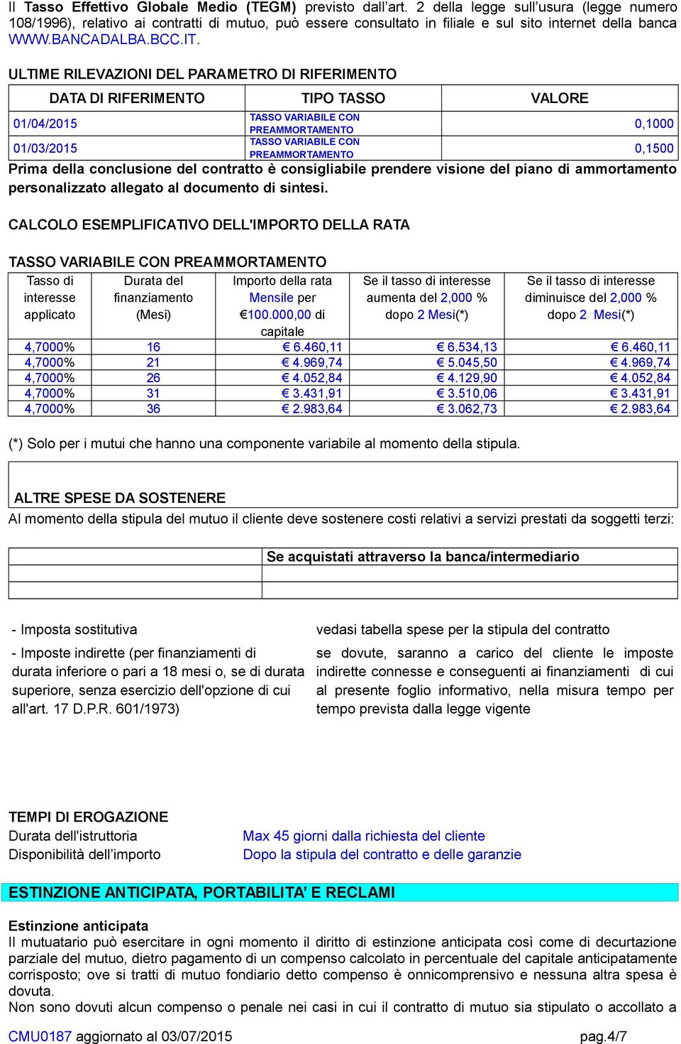 ULTIME RILEVAZIONI DEL PARAMETRO DI RIFERIMENTO 01/04/2015 01/03/2015 DATA DI RIFERIMENTO TIPO TASSO VALORE TASSO VARIABILE CON PREAMMORTAMENTO 0,1000 TASSO VARIABILE CON PREAMMORTAMENTO 0,1500 Prima