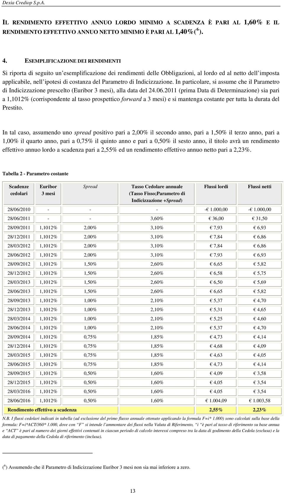 Indicizzazione. In particolare, si assume che il Parametro di Indicizzazione prescelto (Euribor 3 mesi), alla data del 24.06.