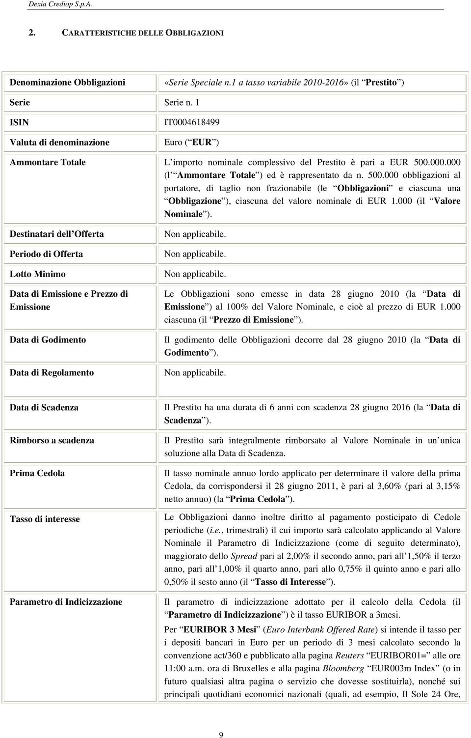 000.000 (l Ammontare Totale ) ed è rappresentato da n. 500.