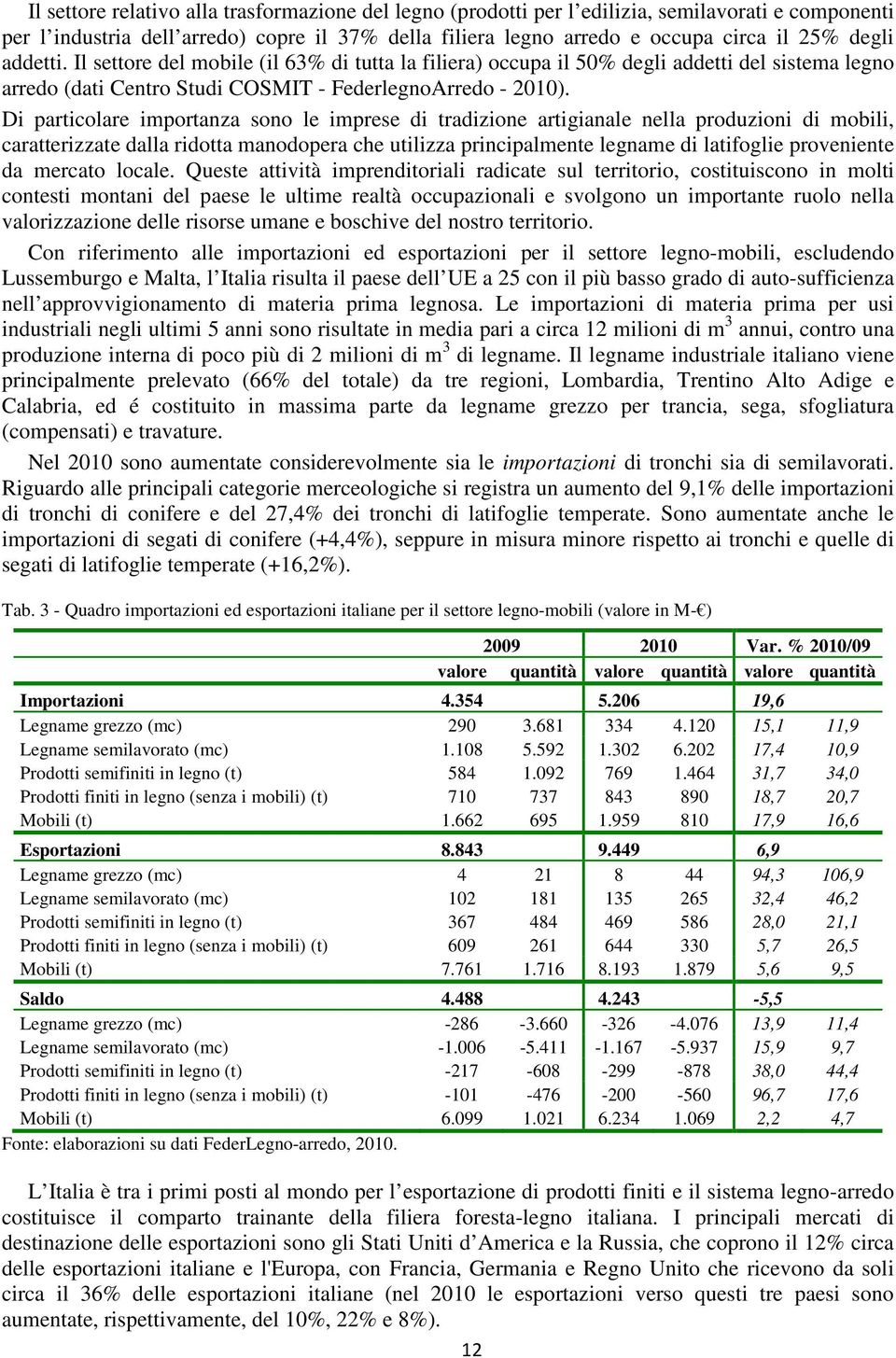 Di particolare importanza sono le imprese di tradizione artigianale nella produzioni di mobili, caratterizzate dalla ridotta manodopera che utilizza principalmente legname di latifoglie proveniente