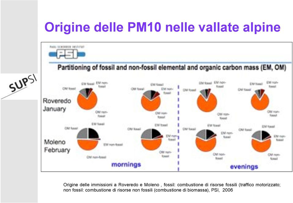 risorse fossili (traffico motorizzato; non fossil: