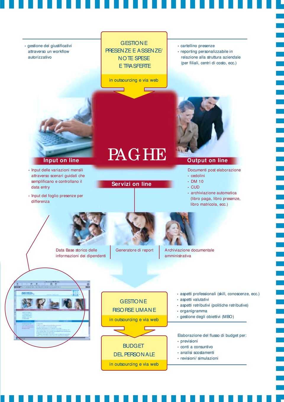 ) in outsourcing e via web Input on line Input delle variazioni mensili attraverso scenari guidati che semplificano e controllano il data entry Input del foglio presenze per differenza PAGHE Servizi